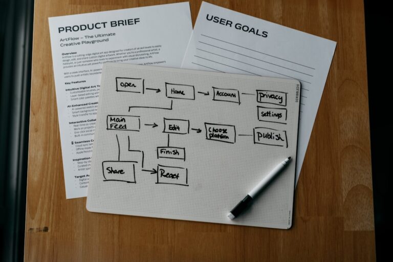 O Diagrama De Fluxo De Trabalho O Resumo Do Produto E As Metas Do Usuario Sao Mostrados WdnpaTNwOEQ